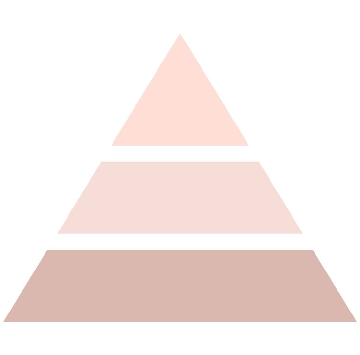 Pirámide olfativa Acorelle Perfumes Bio